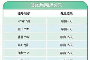 ?里弗斯曾获1次年度最佳教练&1个总冠军 季后赛胜场数历史第4